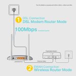 TP-Link TD-W9960 300Mbps Wireless N VDSL ADSL Modem Router