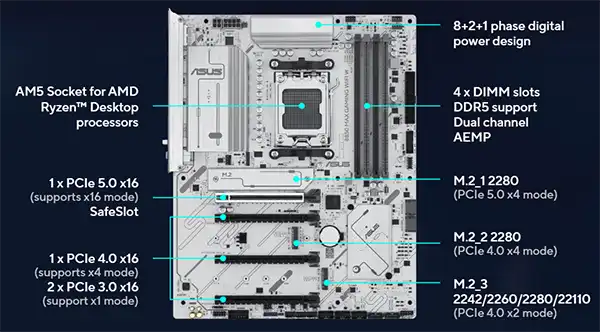 مادربرد ایسوس ASUS B850 MAX GAMING WIFI W 1 B850 MAX GAMING WIFI W