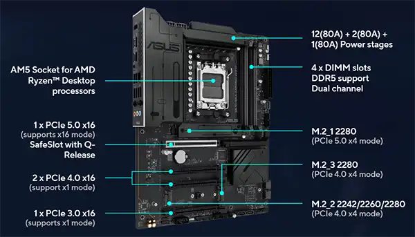 X870 MAX GAMING WIFI7