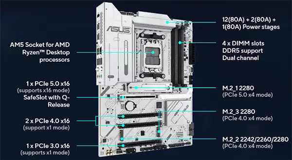 X870 MAX GAMING WIFI7 Wi